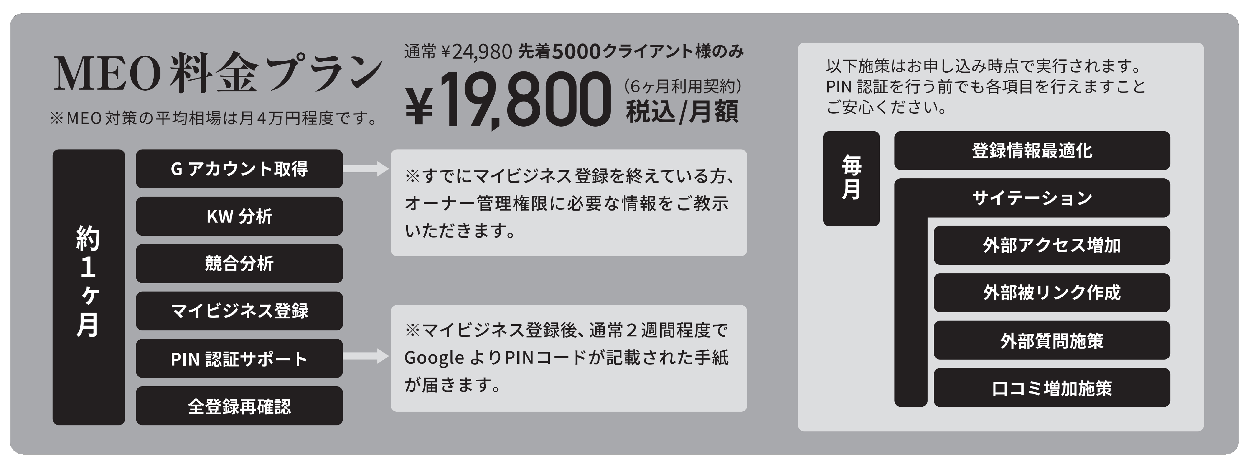 調剤薬局の店舗情報をGoogleへアピール