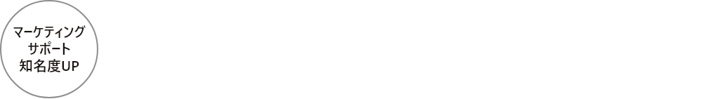 Instagram AIマーケティングサポート